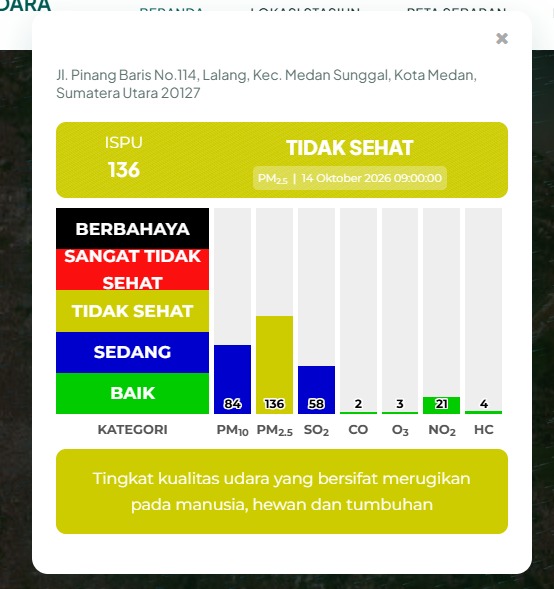 ISPU Medan Sunggal Tembus 136, Warga Diimbau Kurangi Aktivitas di Luar