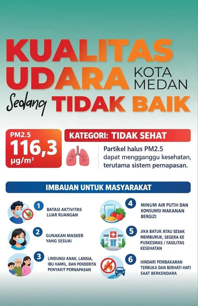 Kabut Asap Picu Kekhawatiran Kesehatan, Ini Imbauan Dinkes Kota Medan