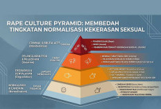 Menguak Rape Culture Pyramid: Mengapa Candaan Seksis Bisa Menjadi Awal Kekerasan Brutal?