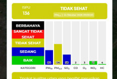 ISPU Medan Sunggal Tembus 136, Warga Diimbau Kurangi Aktivitas di Luar